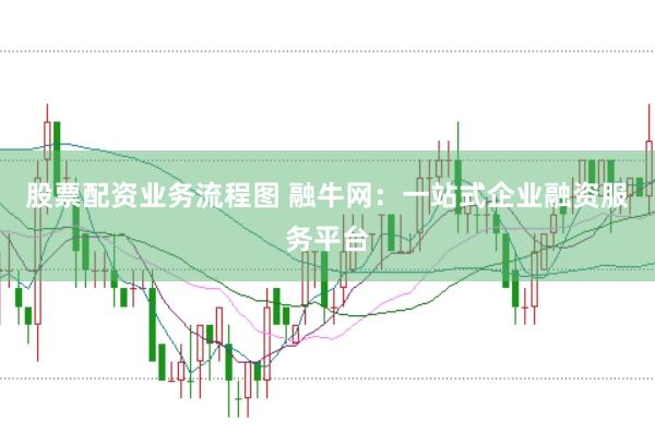 股票配资业务流程图 融牛网：一站式企业融资服务平台